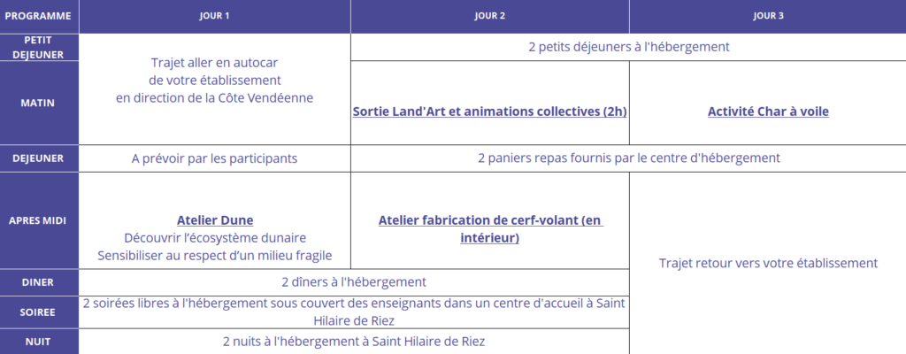 Programme Côte Vendéenne