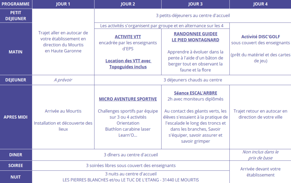 Programme Mourtis séjour cohésion