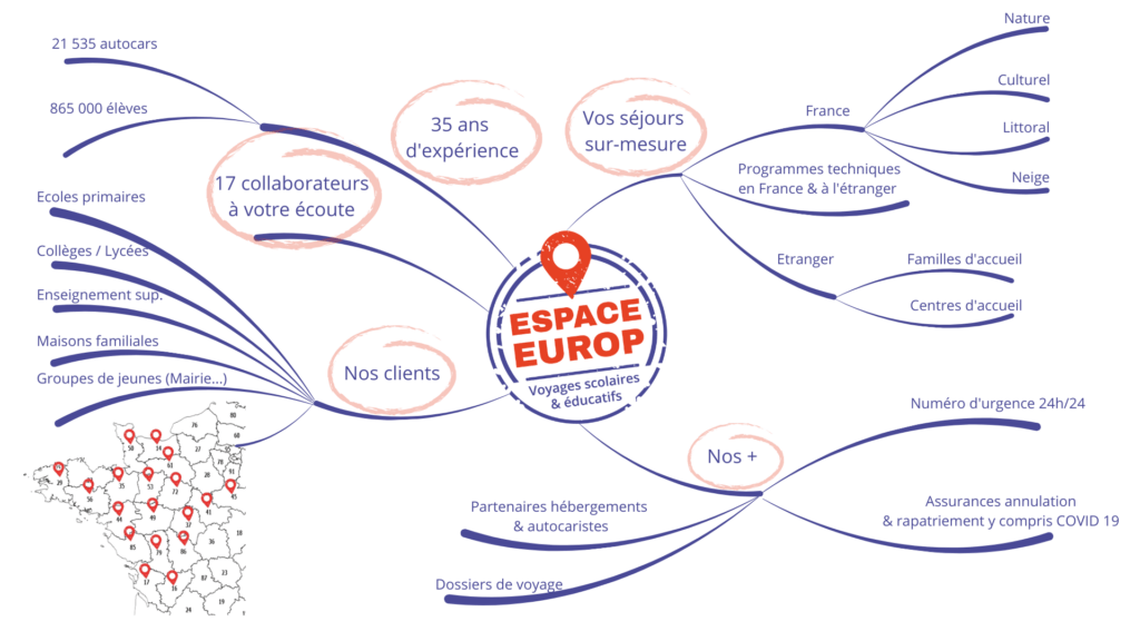 Présentation Espace Europ