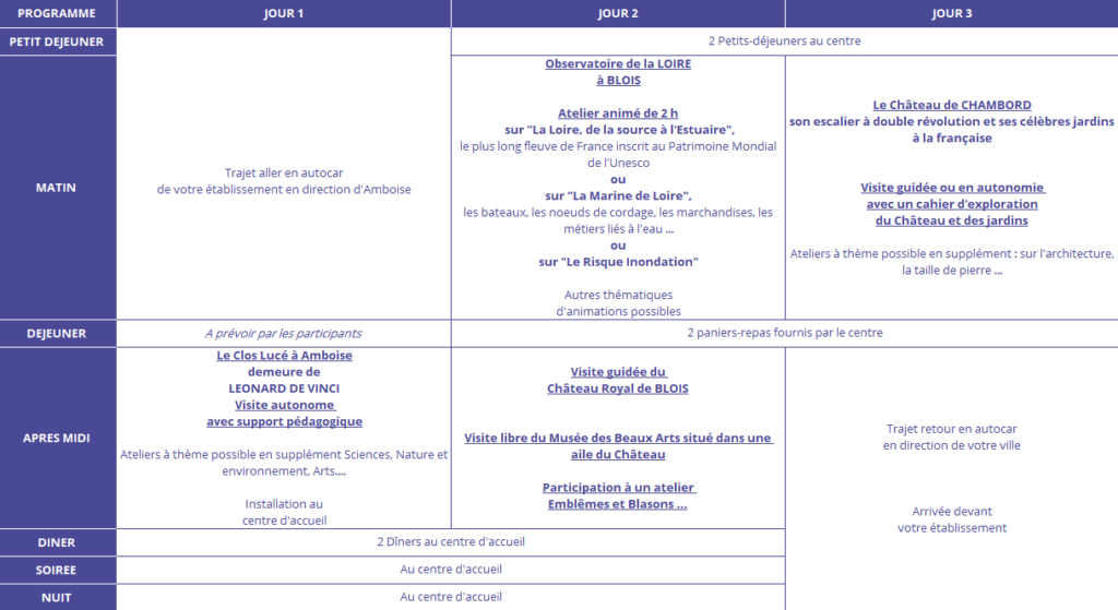 Programme Val de Loire cohésion